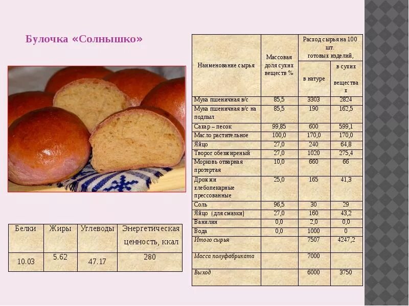 Сколько сахара в булочках. Сдоба технологическая карта. Технологическая карта приготовления хлеба из дрожжевого теста. Технологическая карта дрожжевого теста для пирожков. Рецептура хлебобулочных изделий.