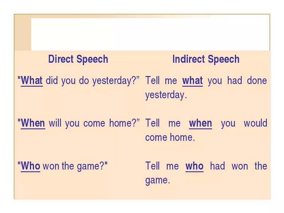 Direct indirect Speech в английском языке. Direct and reported Speech правила. Direct indirect Speech таблица. Direct Speech reported Speech примеры. May reported speech