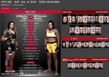 Ufc 200 кард