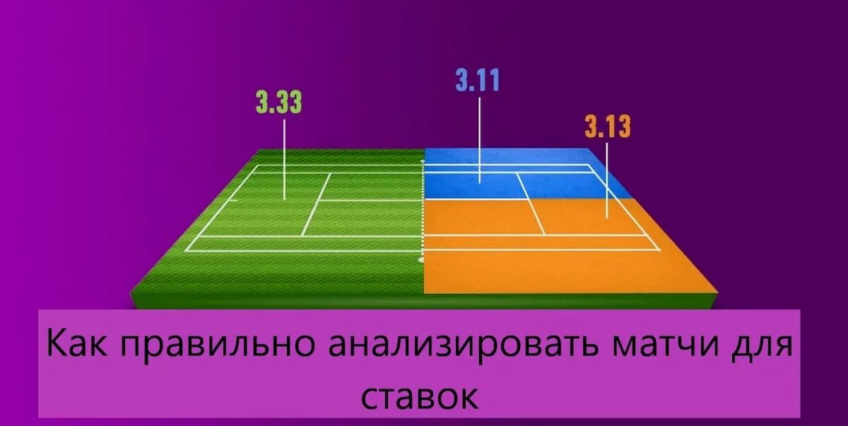 Анализ футбольных матчей. Как анализировать матчи для ставок. Аналитика спортивных событий для ставок. Как анализировать футбольные матчи. Анализ матчей для ставок