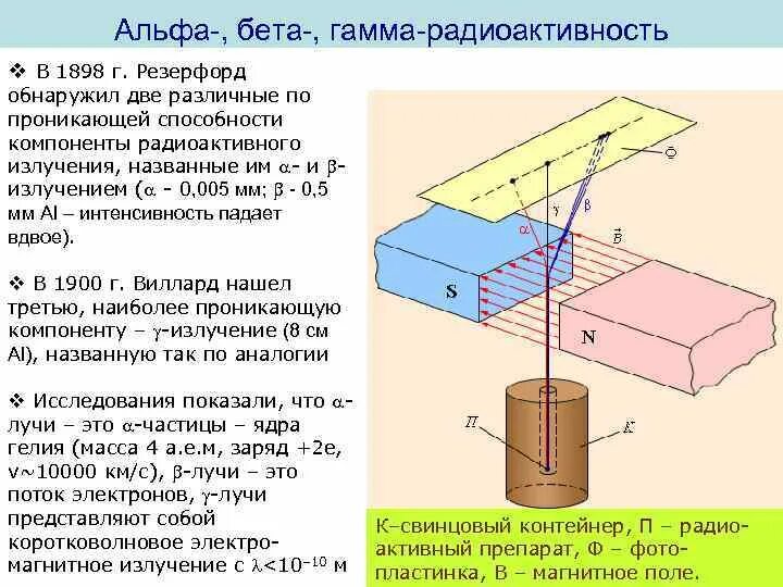 Альфа бета радиоактивность