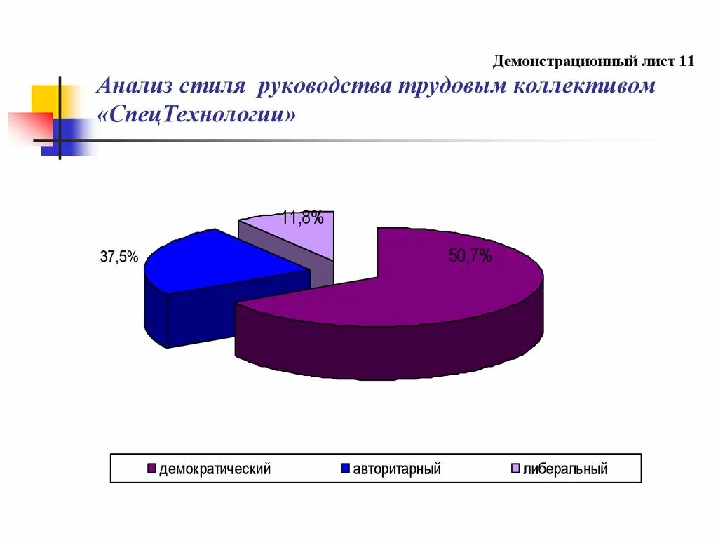 Демонстрационный лист. Демонстрационные листы к дипломной. Демонстрационный лист в дипломе. Перечень демонстрационных листов это. Аналитический стиль