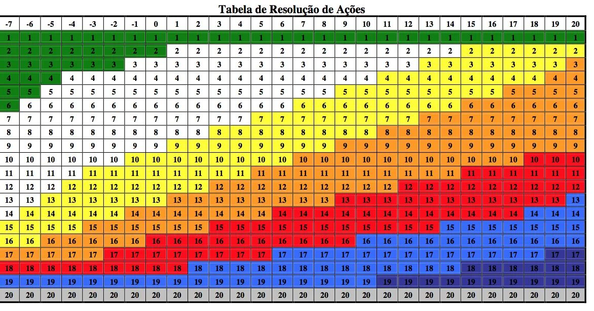 Таблица универсальных ответов. Таблица a Universal time.