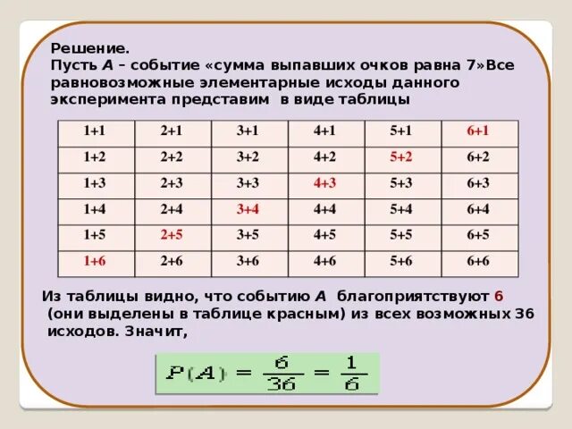 Сумма очков на костях равна 10