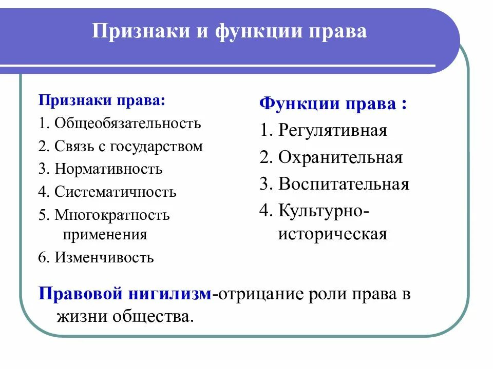 1 4 функции. Признаки и функции права. Назовите основные признаки и функции права. Таблица понятие и признаки функции права. Право понятие признаки функции.