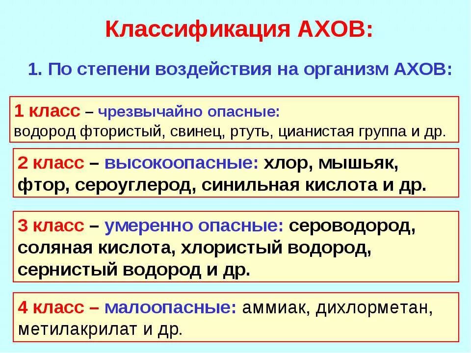 аварийно-опасные химические вещества (аохв). наиболее распространенные аварийно химически опасные вещества. ахов( аварийно- химическое опасное вещество) виды. аварийно химически опасные вещества ахов это. аварийно химически опасные вещества ахов это.