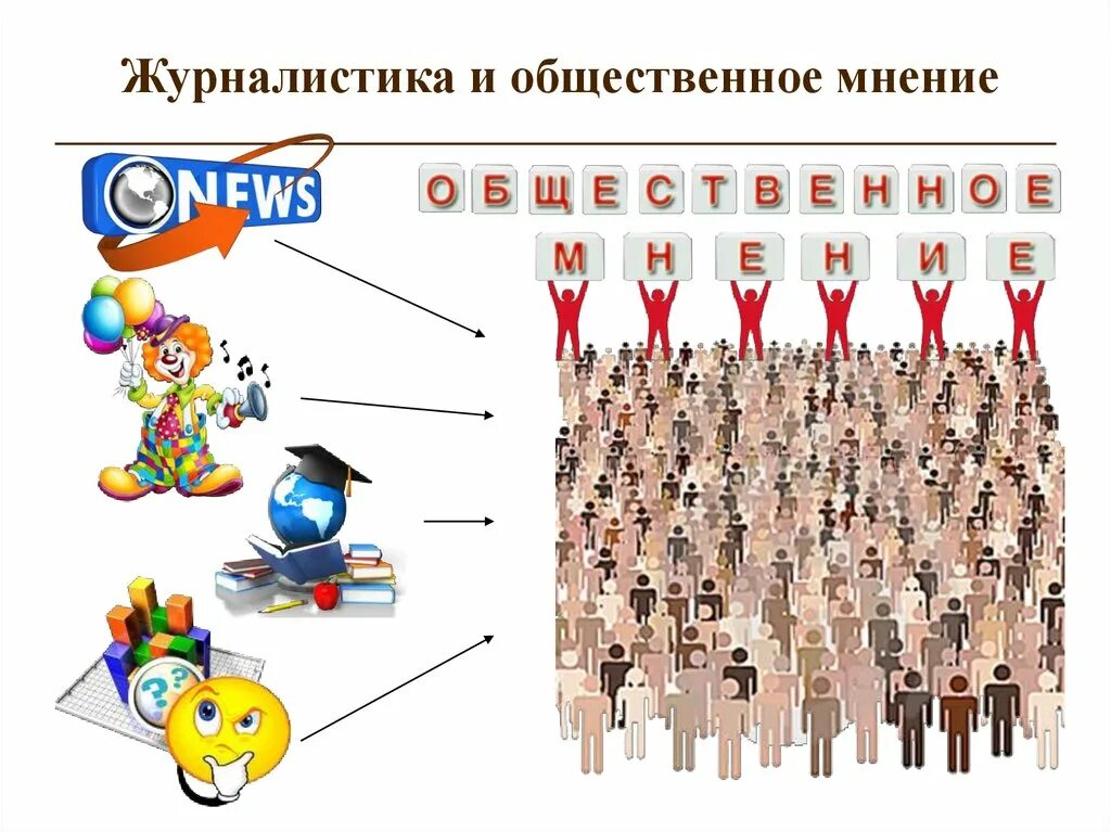 Настоящее общественное мнение. Журналистика и Общественное мнение. Мнение. Общественное мнение это простыми словами. Личное и Общественное мнение.