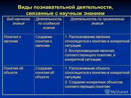 Что является специфическим видом деятельности