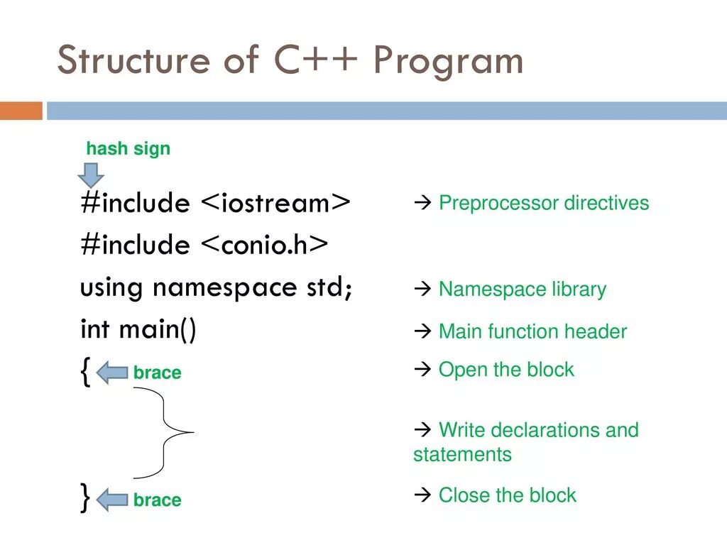 The structure of the program in c++. Структура программы c++. Структура кода c++. Структурное программирование примеры на c++.