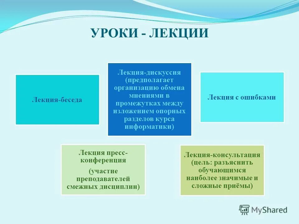 К урокам не относятся ответ. Урок лекция. Приемы на лекции. Лекция беседа. Диалог и лекция разница.