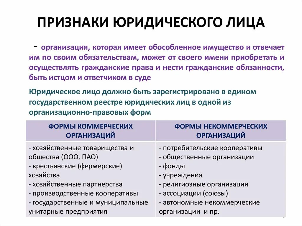 Производственный кооператив учреждение. Кооперативы как юридические лица. Производственный кооператив вид юридического лица. Признаки юридического лица. Производственный кооператив как юридическое лицо.