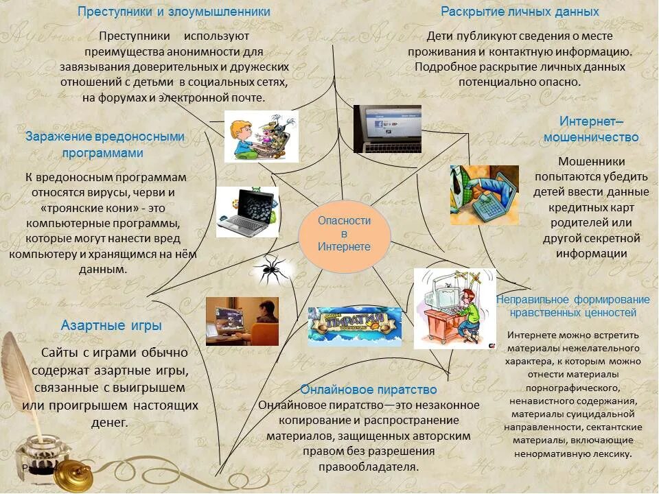 Карте информационная безопасность. Памятка опасности интернета. Информационная безопасность памятка. Безопасный интернет. Памятка информационная безопасность в интернете.