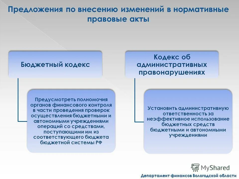 нпа казенных учреждений. федеральный закон 83. нормативные правовые акты субъектов российской федерации. нормативно правовые документы регулирующие оплату труда. правовые акты в бюджетной сфере.