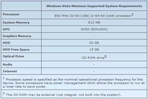 Восстановление образа системы. Minimum supported windows. Win 2000 минимальные системные требования. Виндовс 11 требования. Minimum supported windows.