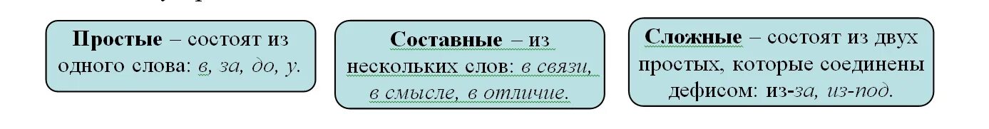 Какие предлоги бывают по составу