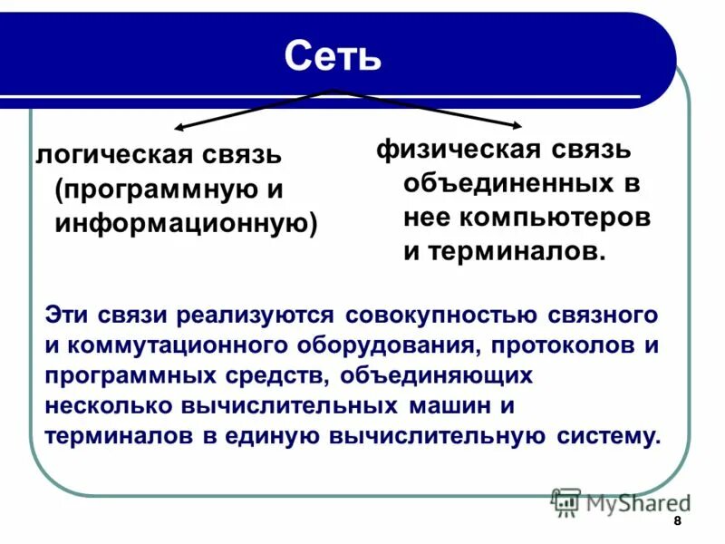 Социально физическая связь. Физическая связь. Логические связи. Физическая связь логическая связь. Конспект как устроена компьютерная сеть 8 класс.