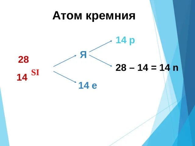 Найдите массу атома кремния. Найдите массу атома кремния. Найдите массу атома кремния. Найдите массу атома кремния. Найдите массу атома кремния.