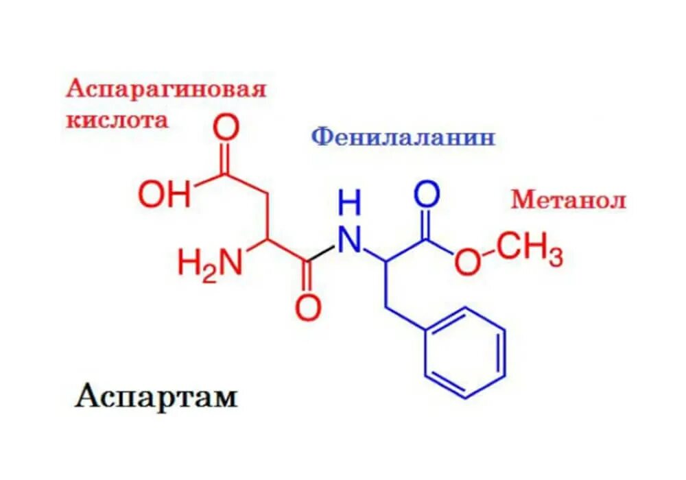 Подсластитель аспартам формула. Аспартам химическая формула. Аспартам формула структурная. Аспартам химический состав.