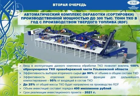 Экологический инвестиционный проект