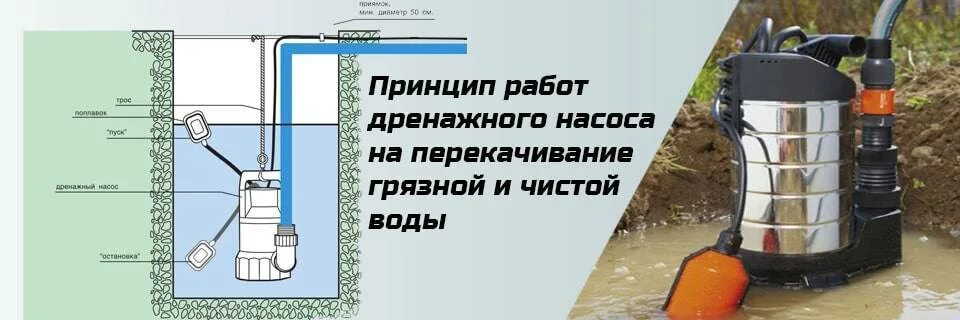 Дренажный насос гудит но не качает. Принцип работы дренажного насоса с поплавком для грязной воды. Принцип действия дренажного насоса с поплавком. Дренажный насос принцип. Принцип действия дренажного насоса.