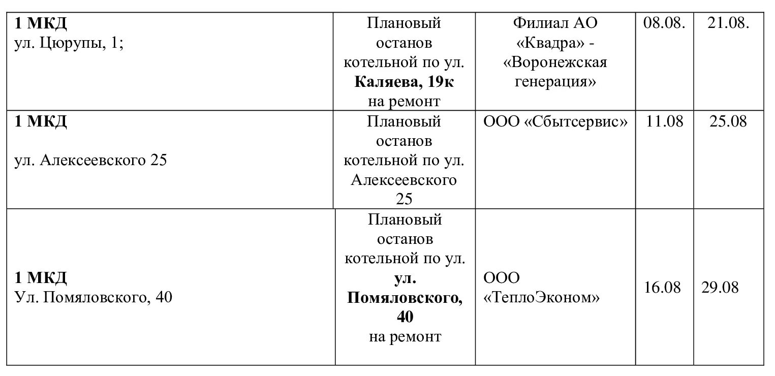 График отключения горячей на август 2025 воронеж. График отключения горячей на август 2025 воронеж