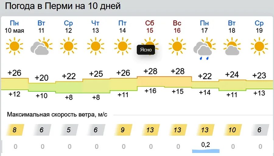 Погода рябинина пермский край