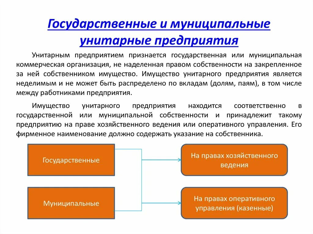 Государственные и муниципальные унитарные предприятия. Государственные и муниципальные унитарные предприятия управление. Унитарное предприятие на праве оперативного управления. Органы управления унитарного предприятия. Органы управления унитарной организации