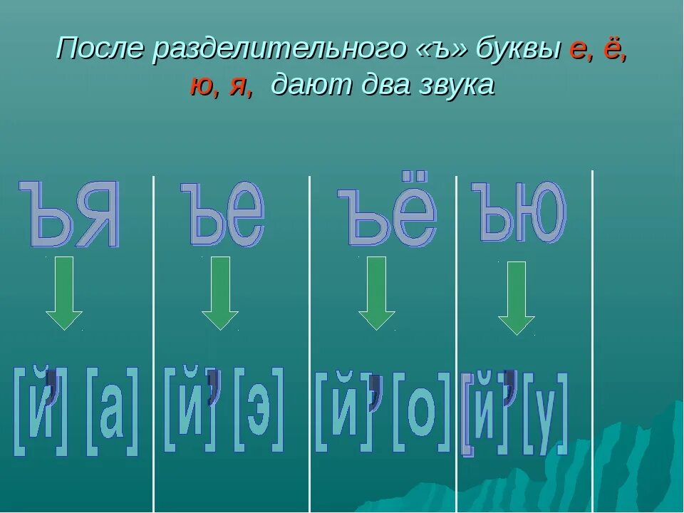 Говори следующую букву. Разделительный твёрдый знак звуки. Твердый знак после гласной. Звук и после мягкого и твердого знака. Буквы после разделительного мягкого знака.