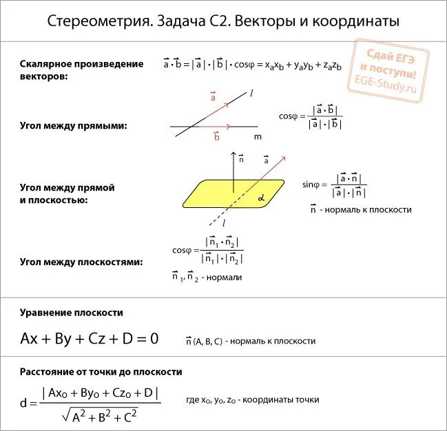 Егэ профиль 2 задание векторы