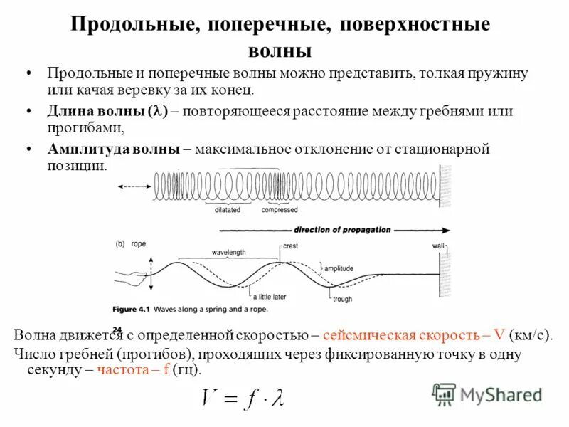 Продольная волна формула. Поверхностные волны. Продольные и поперечные волны. Продольные поперечные и поверхностные сейсмические волны. Поверхностные волны физика.