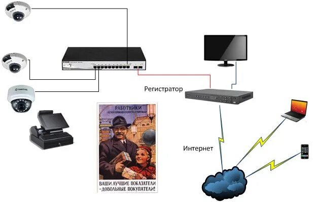 Региональный интернет-регистратор. Подключение видеорегистратора к интернету. Система видеонаблюдения в кассовых. Rir региональный интернет-регистратор. Регистратор через интернет