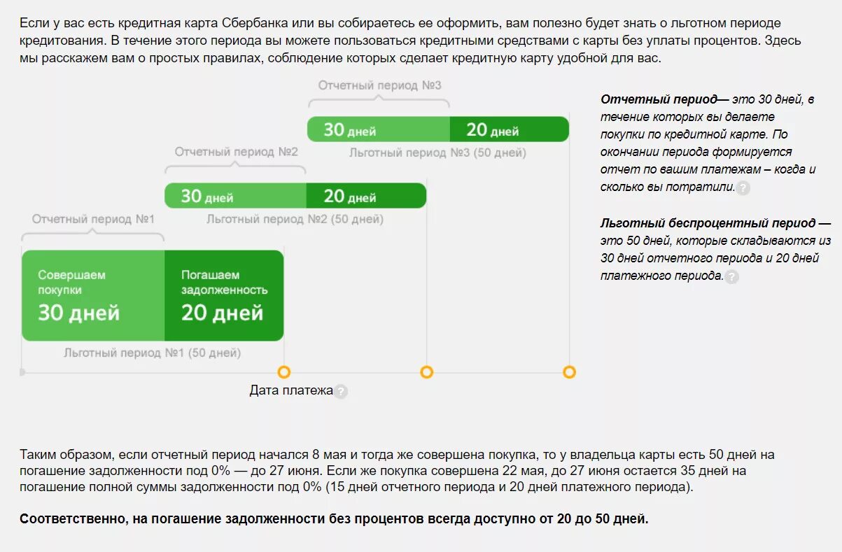 Схема погашения кредитной карты. Льготный период кредитной карты Сбербанка. Льготный период по кредитной карте Сбербанка. Кредитные карты с льготным периодом кредитования. Как потратить деньги с карты