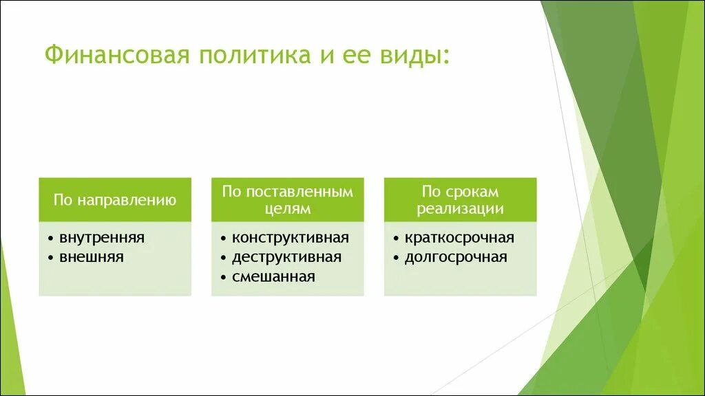 Типы финансовой политики государства. Формы финансовой политики государства. Виды финансовой политики. Направления финансовой политики.