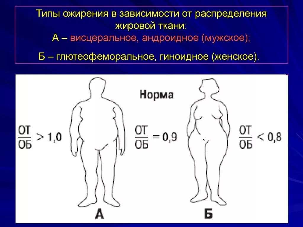 Гиноидный Тип распределения жировой ткани. Типы ожирения в зависимости от распределения жировой ткани. Типы ожирения по распределению жировой ткани. Гиноидный Тип ожирения.