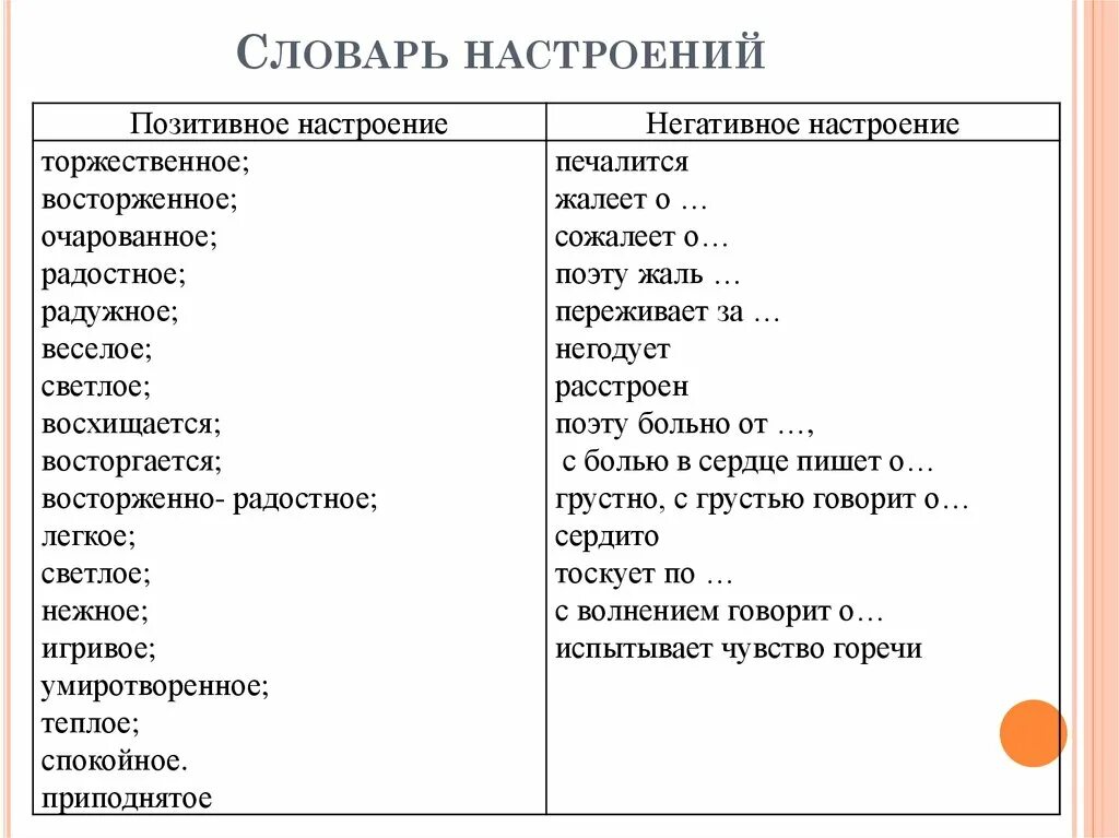 Какое литературное настроение. Словарь настроений и чувств. Словарь настроений. Настроение произведения. Слова выражающие чувства и эмоции.