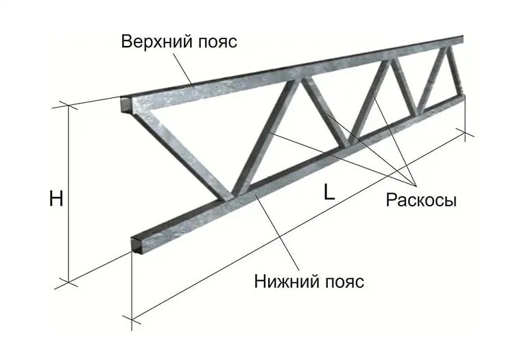 Ферма для навеса из профильной трубы. Фермы для навеса из профильной трубы 20 на 40. ферма для навеса из профильной трубы 40х20 3 метра. чертеж фермы из профильной трубы 6м. ферма из профильной трубы пролет 6 метров.