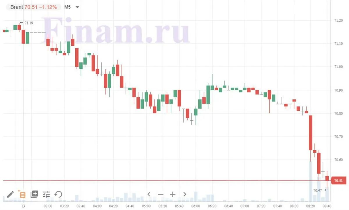 Почему падает биржа сегодня. Рубль падает биржа. Китай биржа. Гиф про падение биржи. Индекс турецкой биржи 2022.