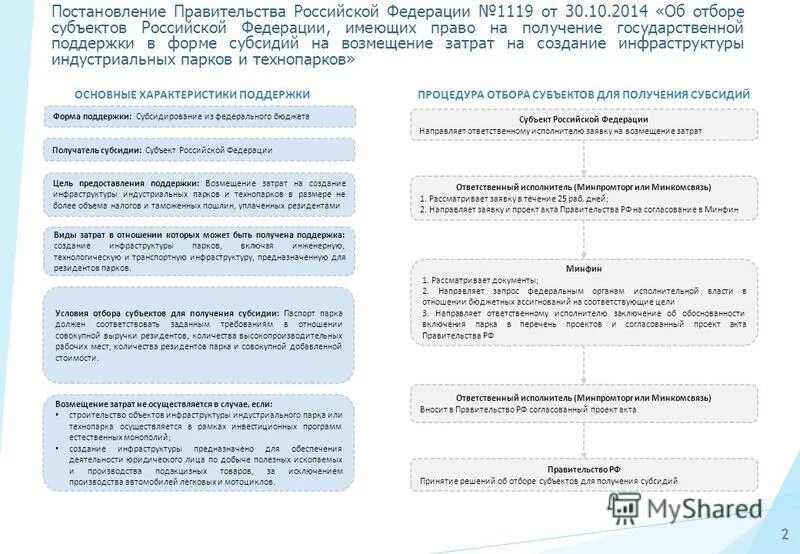 Постановление правительства рф 1119 от 01.11 2012. 1119 Правила на получение государственной поддержки. 1119 ПП РФ меры. 1119 ПП РФ перечень мер. Схема получения субсидий ОЭЗ по ПП РФ 1119.