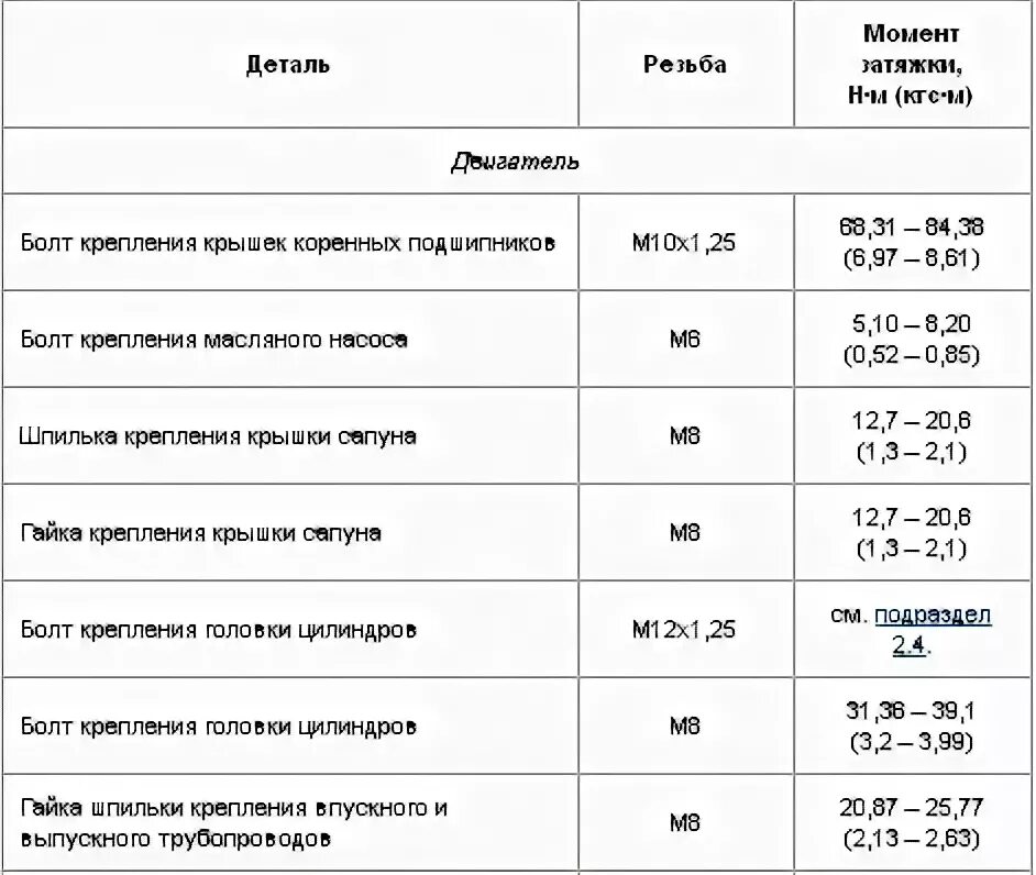 Моменты затяжки ваз 2107 инжектор. Момент затяжки коренных вкладышей ВАЗ 2107 карбюратор. Момент затяжки Шатунов ВАЗ 2107 карбюратор. Момент затяжки шатунных вкладышей ВАЗ 2107. Момент протяжки Шатунов ВАЗ 2106.