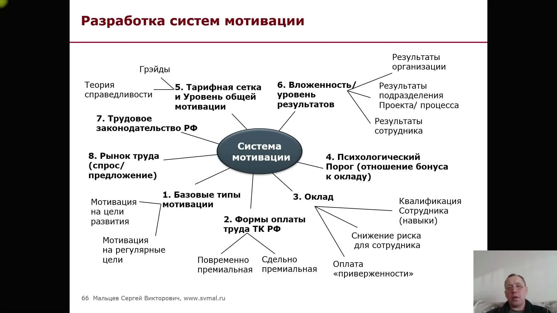 Новая система мотивации. Разработка системы мотивации. Методология систем мотивации. Динамическая система мотивации. Смена системы мотивации.