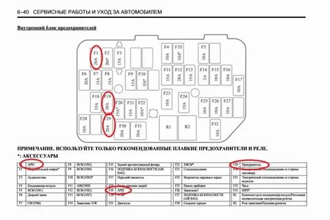 Предохранители стеклоочистителя шевроле нива