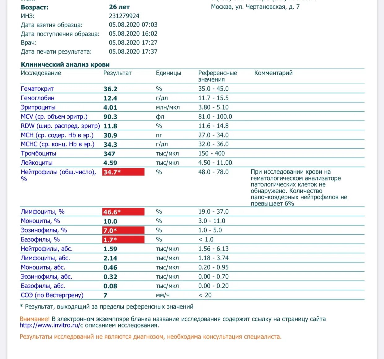 Клинический анализ крови нейтрофилы норма. Повышены лейкоциты нейтрофилы и лимфоциты эозинофилы в крови. Анализ крови нейтрофилы лимфоциты норма. Лимфоциты 40 у женщины норма