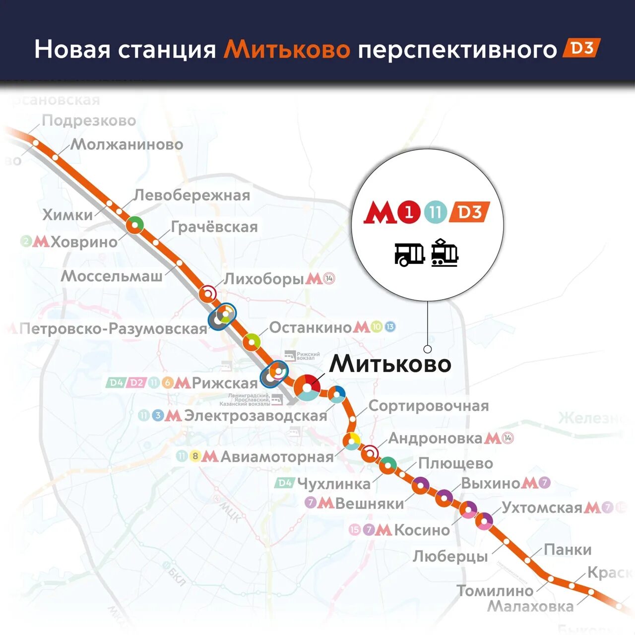 Левобережный какое метро. МЦД 3 станции в Зеленограде. Станция Митьково Сокольники. Станция Митьково МЦД 3.