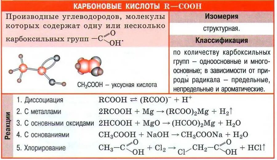 Диссоциация карбоновых кислот уравнение. Изомерия карбоновых кислот. Карбоновые кислоты кратко.