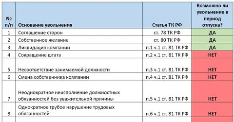 Калькулятор даты увольнения по собственному