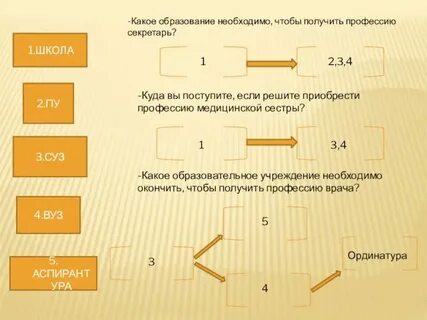 Чтобы работать в банке какое образование нужно