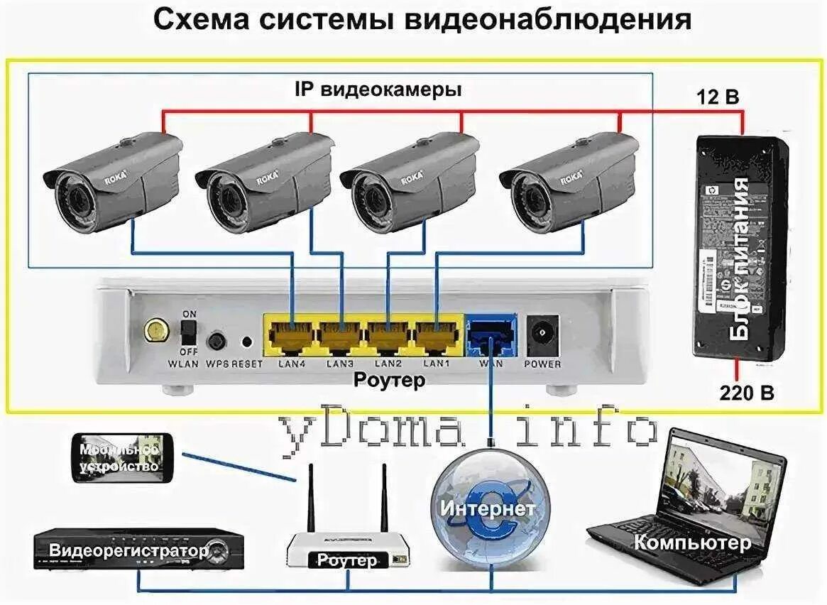 Регистратор через роутер