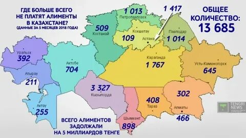 Сколько платят в казахстане