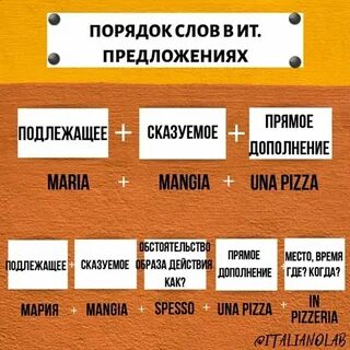 Порядок слов в предложении типы