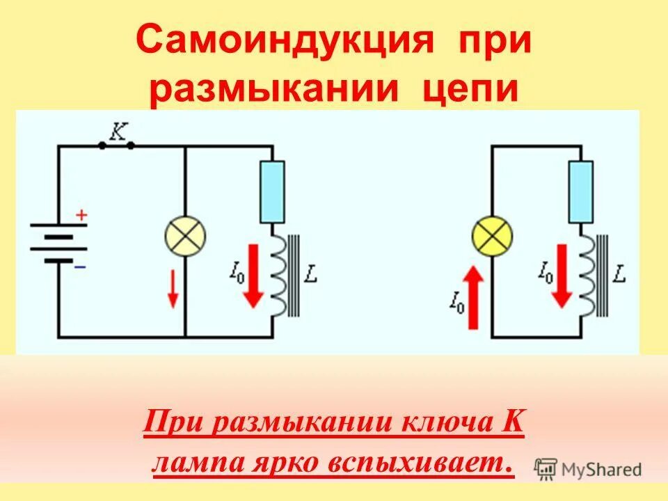 эдс самоиндукции при размыкании цепи. опыт самоиндукции 9 класс. эдс самоиндукции при размыкании цепи. самоиндукция формула схема. направление эдс взаимоиндукции.